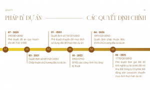 Pháp lý dự án Leva City